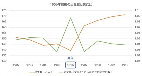 丙午 1966年|丙午世代のその後